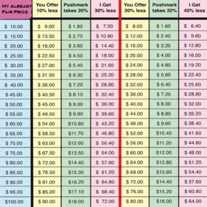 Offer Chart